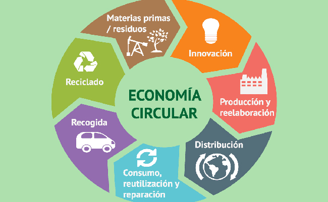 Profesional española expondrá en Balcarce sobre economía circular y sostenibilidad